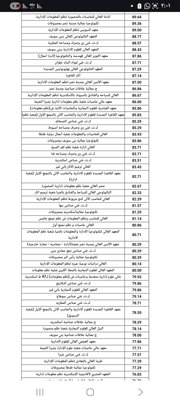 الحد الأدنى للكليات دبلوم صنايع نظام 3 سنوات 2025