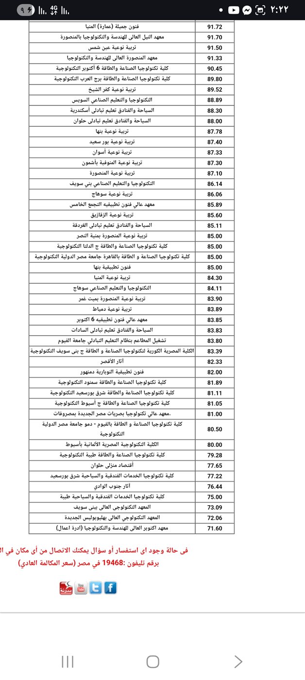 الحد الأدنى للقبول بكليات دبلوم صناعي 5 سنوات 2025