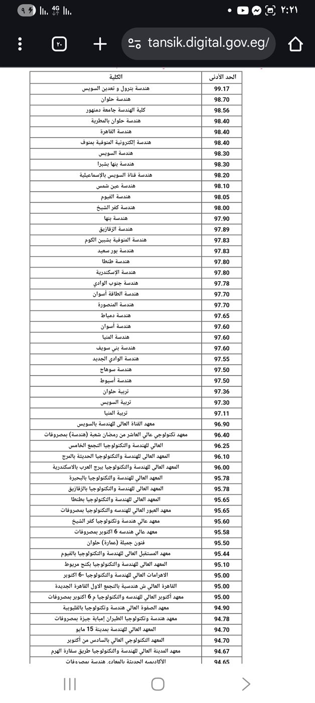 الحد الأدنى للقبول بكليات دبلوم صناعي 5 سنوات 2025