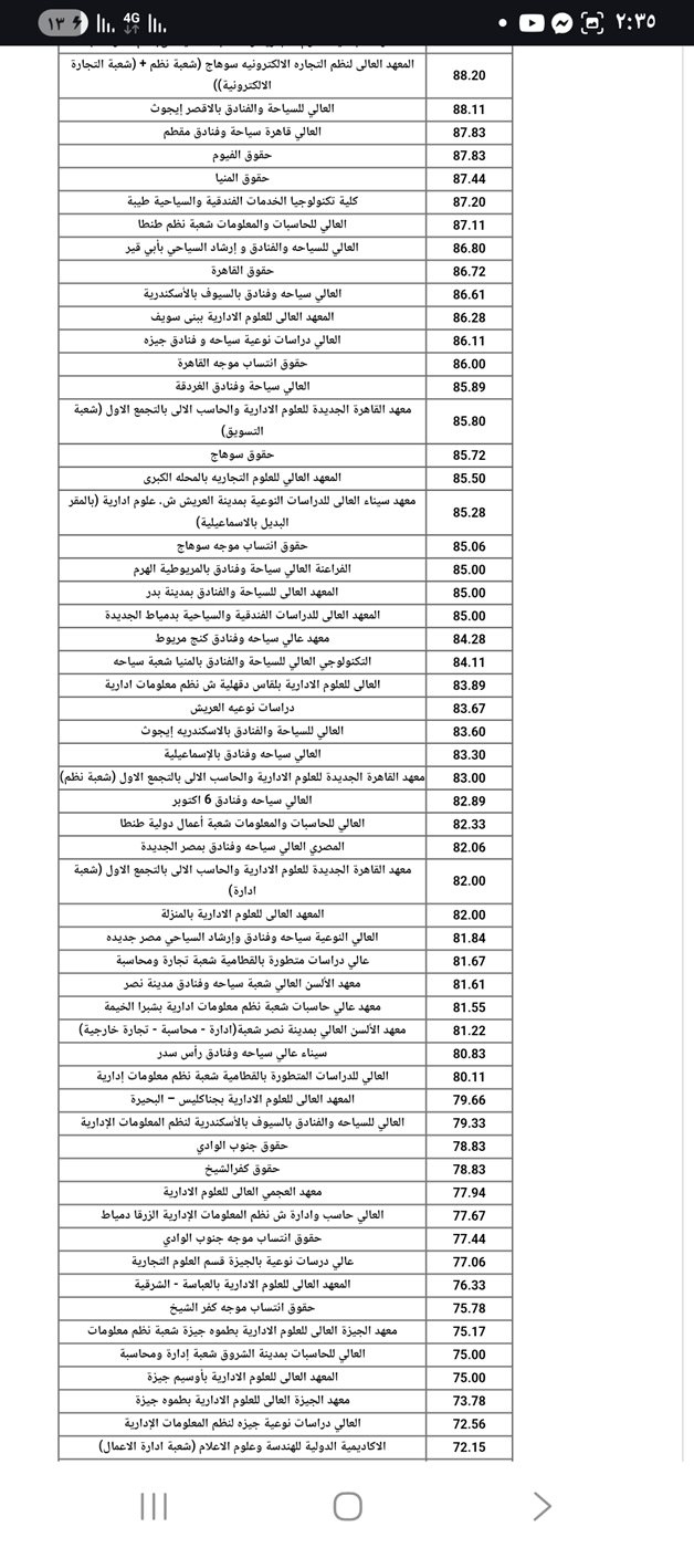 الحد الأدنى للقبول بكليات دبلوم تجارة نظام 5 سنوات