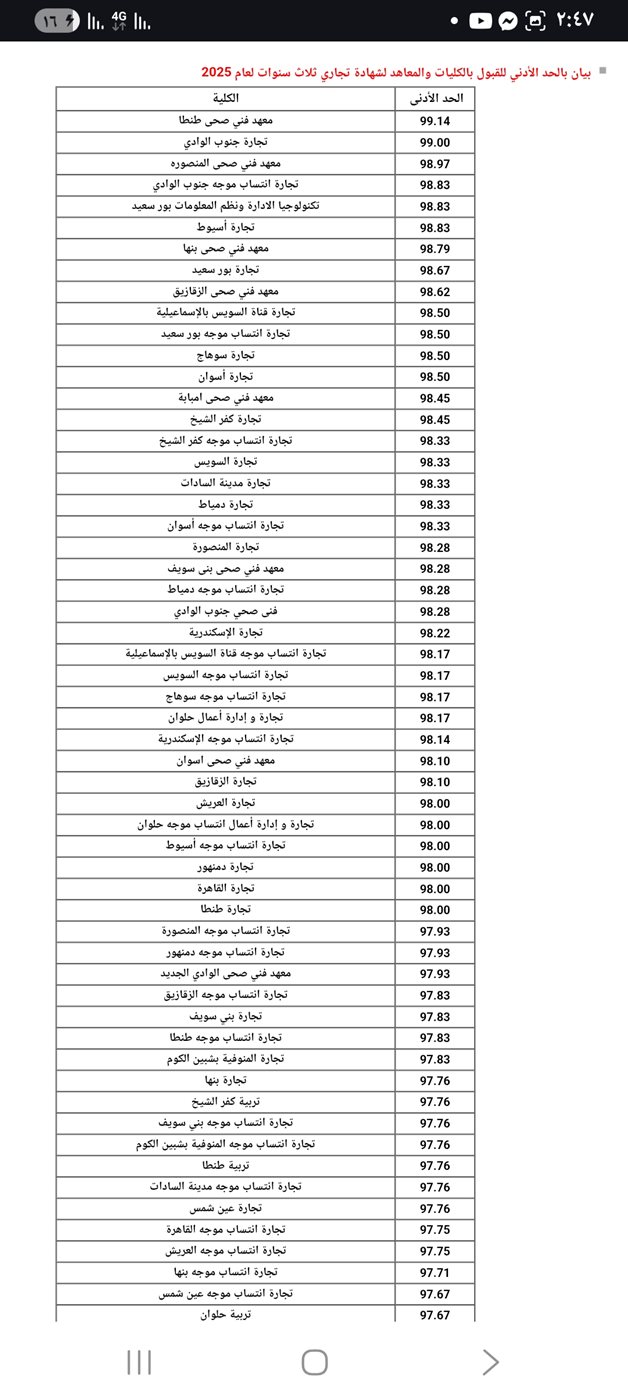 نتيجة تنسيق كليات دبلوم تجارة 3 سنوات 2025