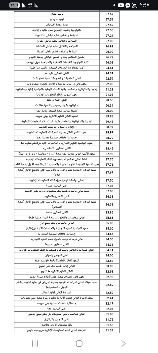 نتيجة تنسيق كليات دبلوم تجارة 3 سنوات 2025