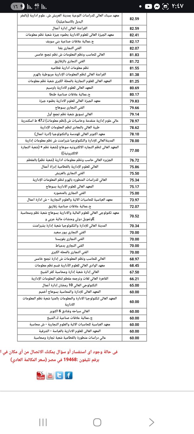 نتيجة تنسيق كليات دبلوم تجارة 3 سنوات 2025