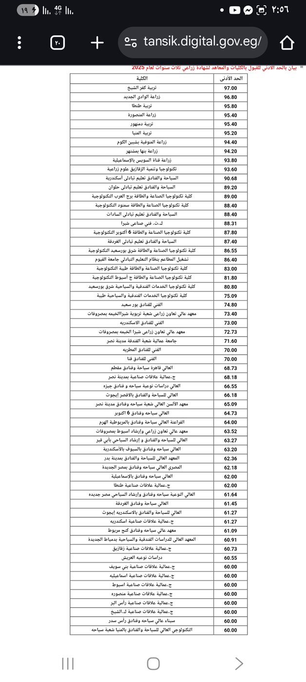 الحد الأدنى للقبول بكليات دبلوم زراعي 3 سنوات