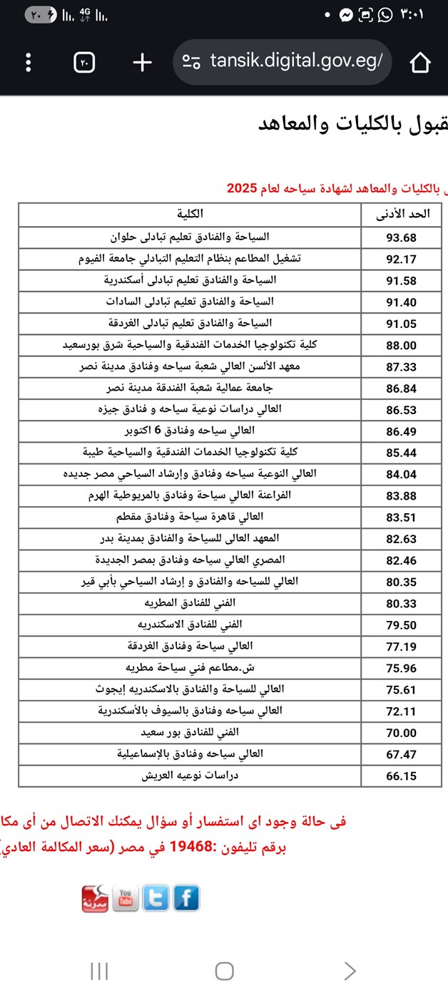 الحد الأدنى للقبول بكليات دبلوم سياحة 3 سنوات