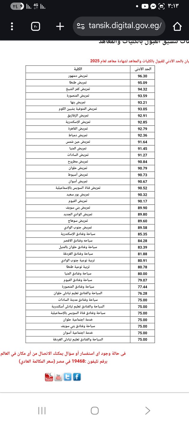 الحد الأدنى للقبول بكليات المعاهد الفنية المتوسطة نظام سنتان