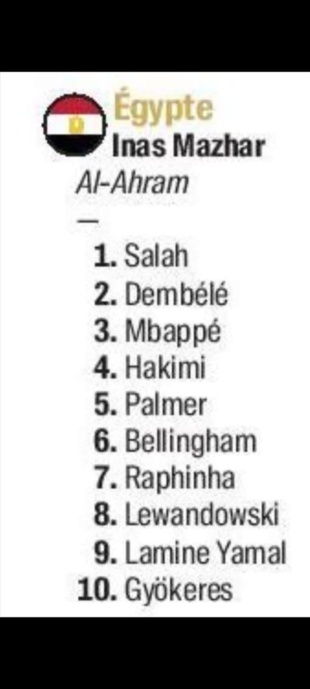 تصويت مصر في جائزة الكرة الذهبية، فيتو