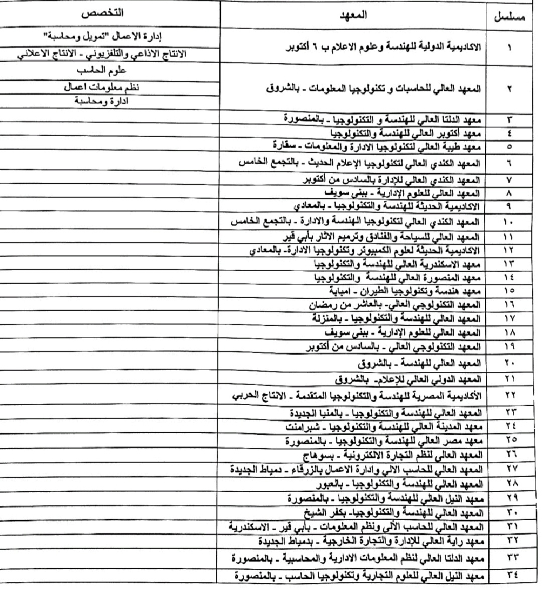المعاهد الخاصة المتاحة بالتقديم المباشر