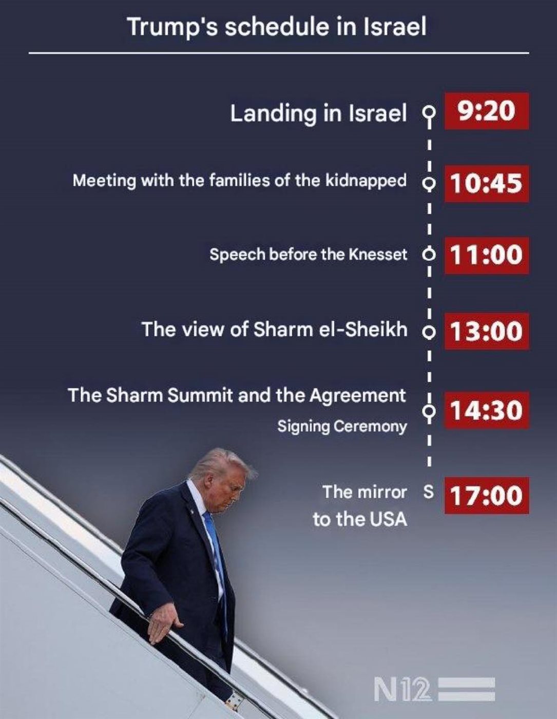 موعد وصول ترامب إلى إسرائيل، فيتو