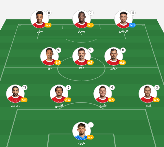 تشكيل سويسرا