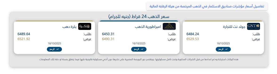 مؤشر الذهب فى البورصة المصرية - فيتو 