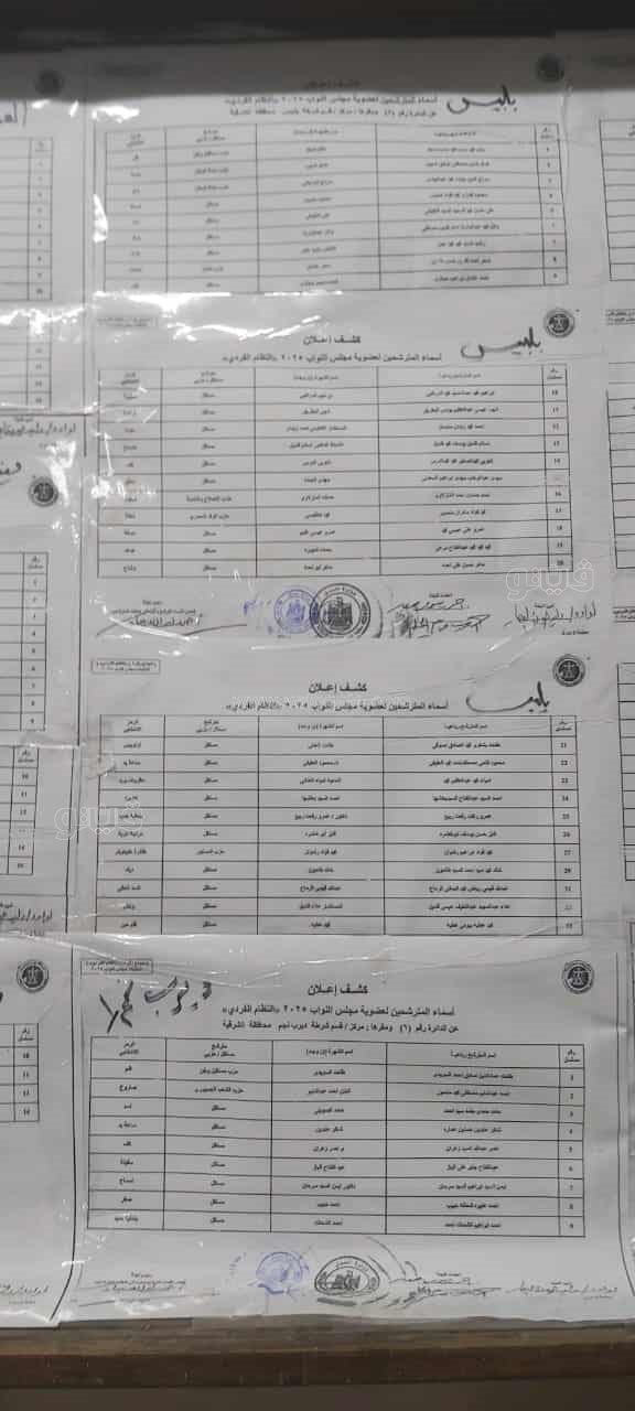 الكشوفات المبدئية،فيتو