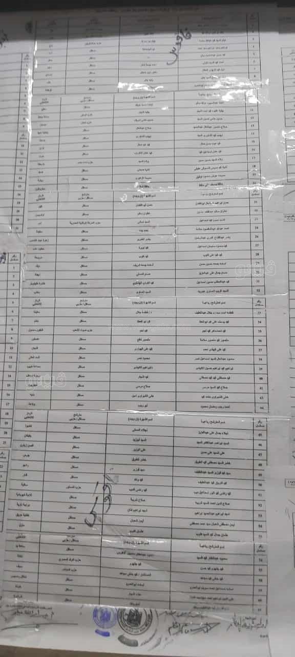 الكشوفات المبدئية،فيتو