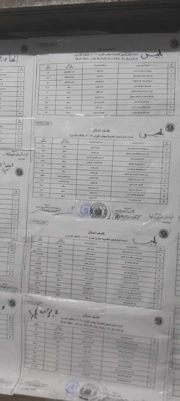 الكشوفات المبدئية،فيتو