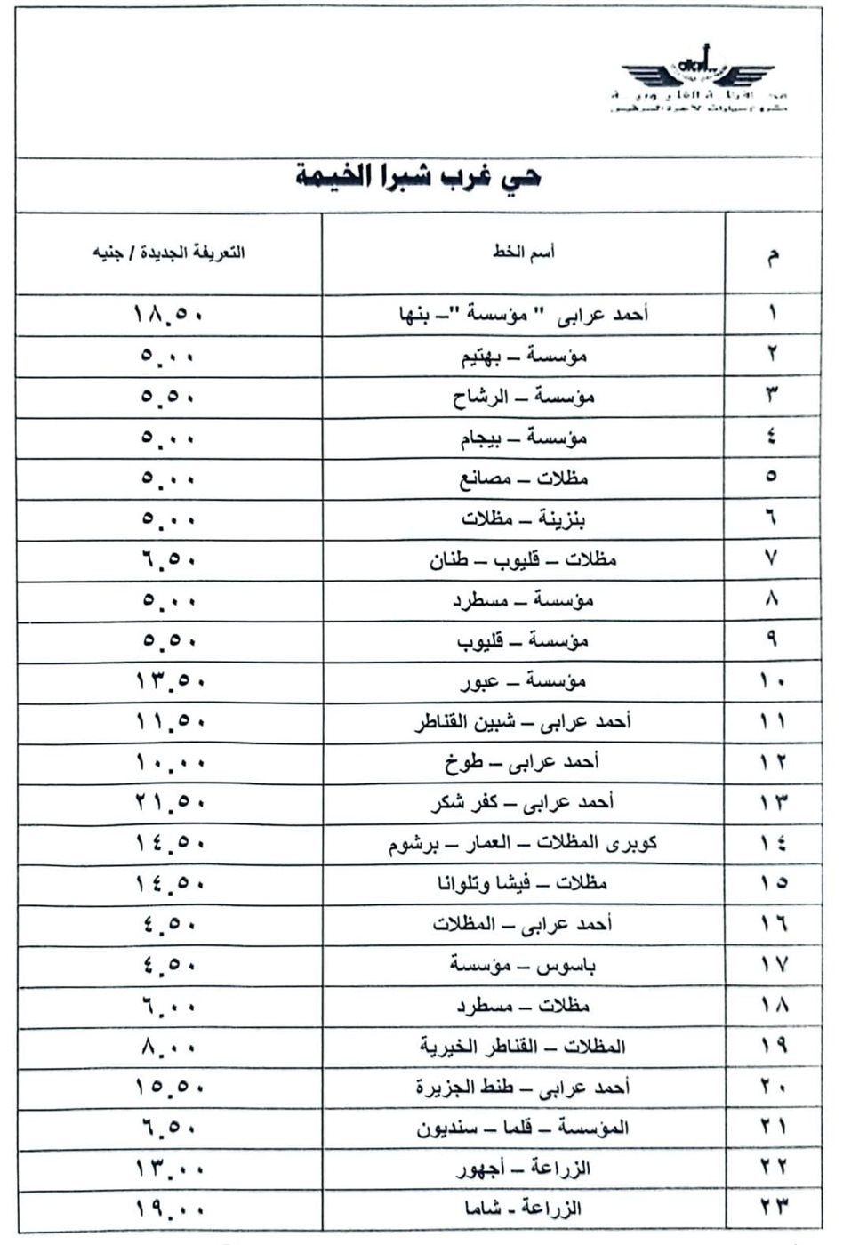 تعريفة الركوب الجديدة لوسائل النقل بالقليوبية، فيتو