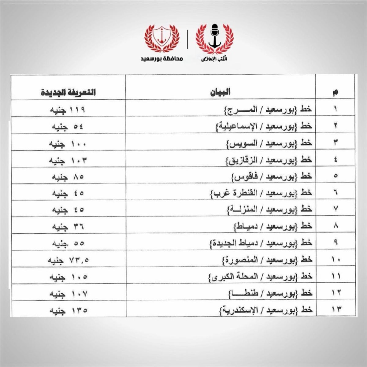سعر تعريفة الركوب بميناء بورسعيد، فيتو 