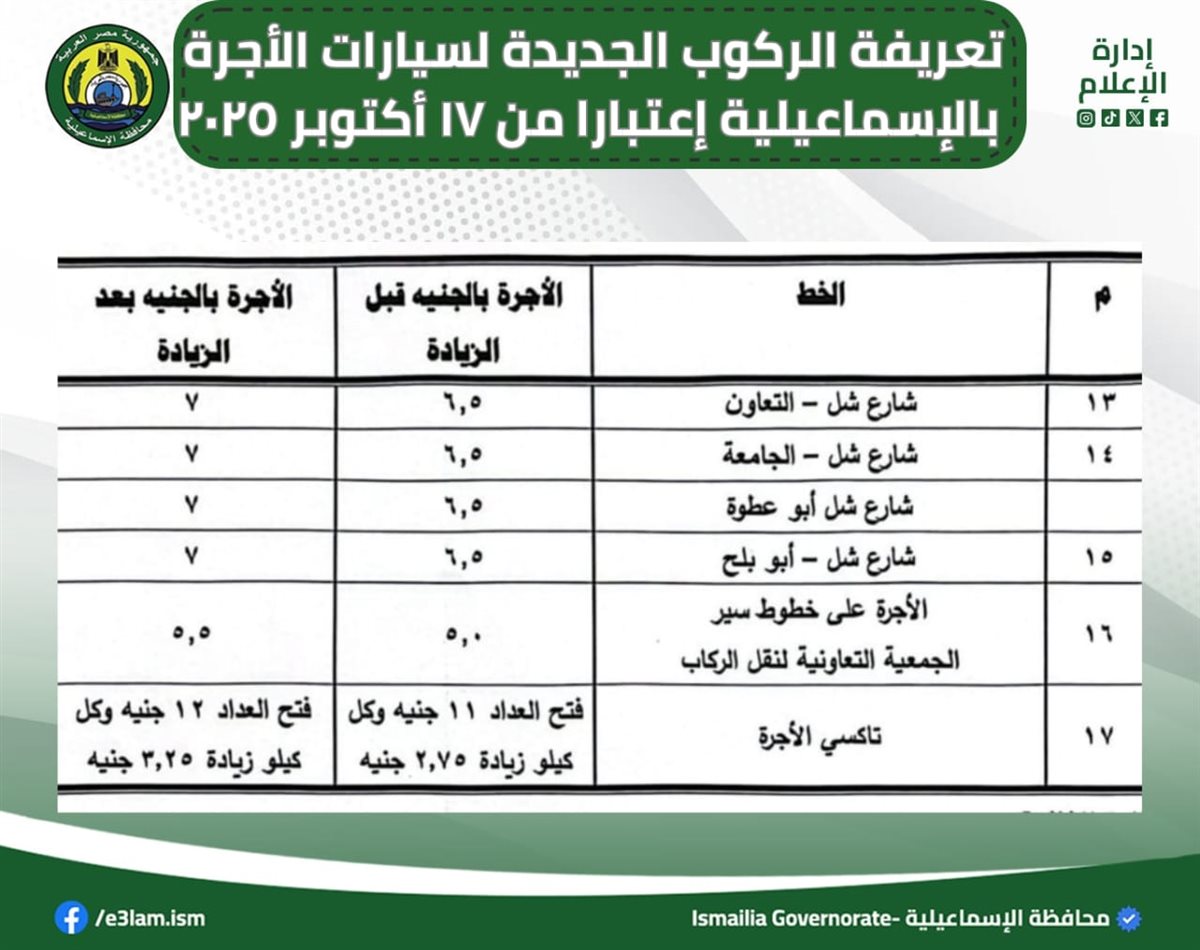 تعريفة الركوب الجديدة، فيتو
