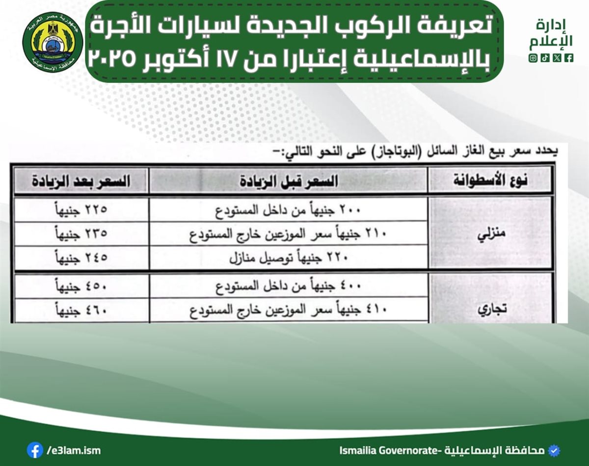 تعريفة الركوب الجديدة، فيتو