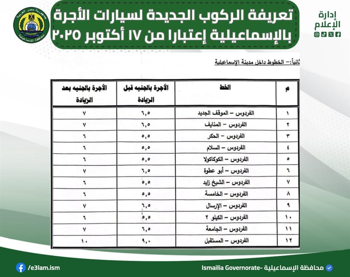 تعريفة الركوب الجديدة، فيتو