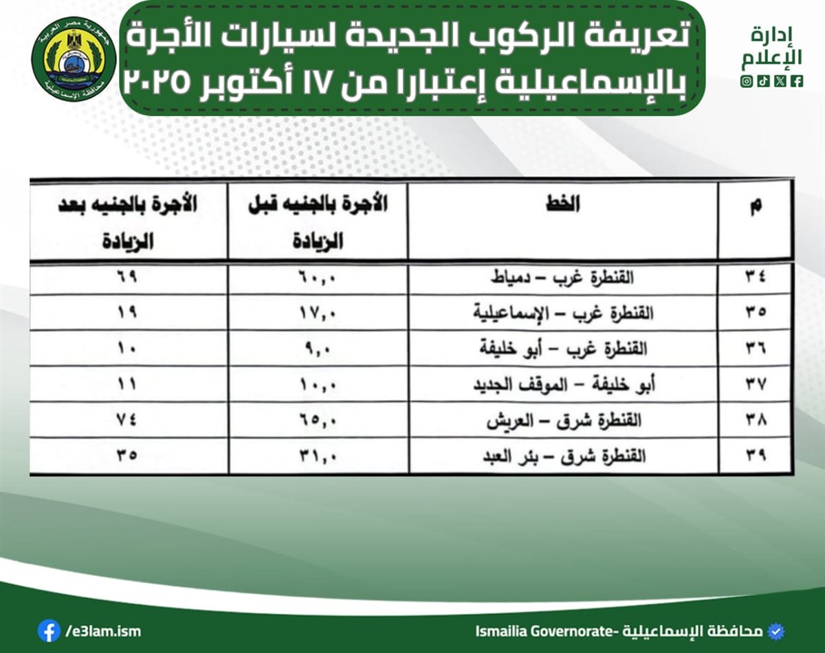 تعريفة الركوب الجديدة، فيتو