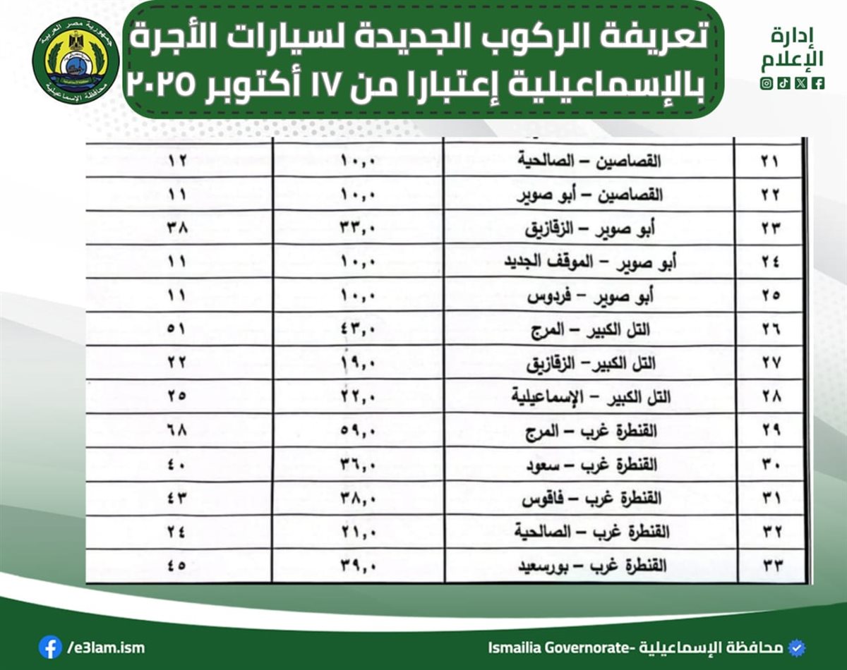 تعريفة الركوب الجديدة، فيتو