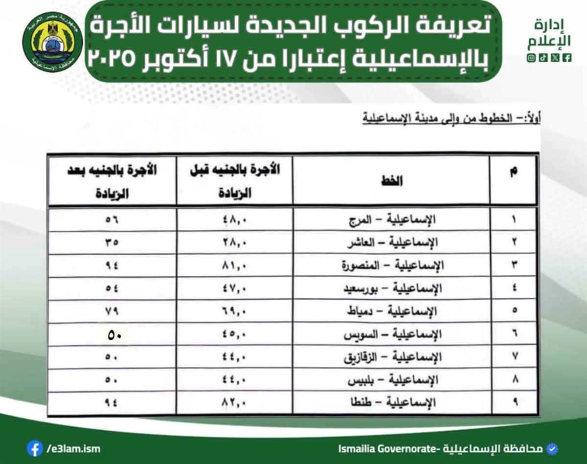 تعريفة الركوب الجديدة، فيتو