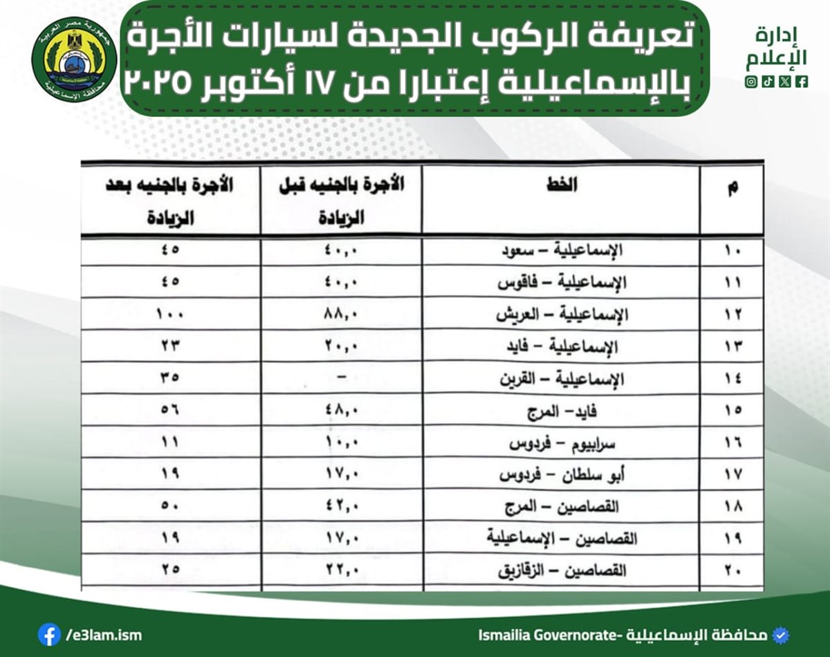 تعريفة الركوب الجديدة، فيتو