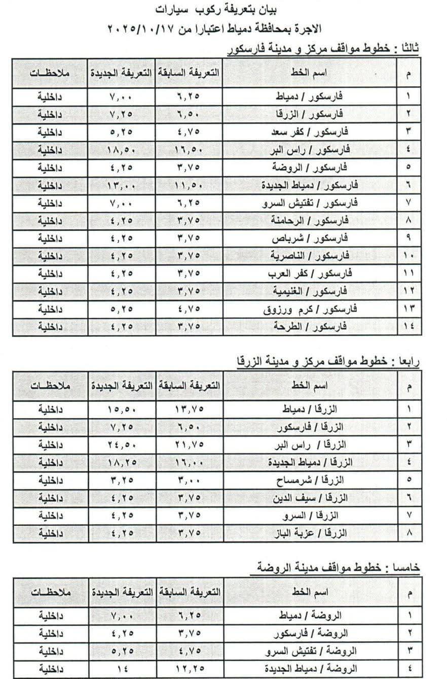 التعريفة الجديدة لاسعار النقل الداخلي بدمياط
