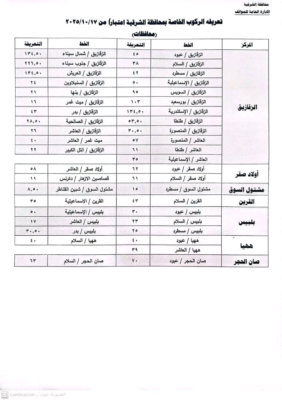 تعرف على الأسعار الجديدة بعد رفع الوقود،فيتو