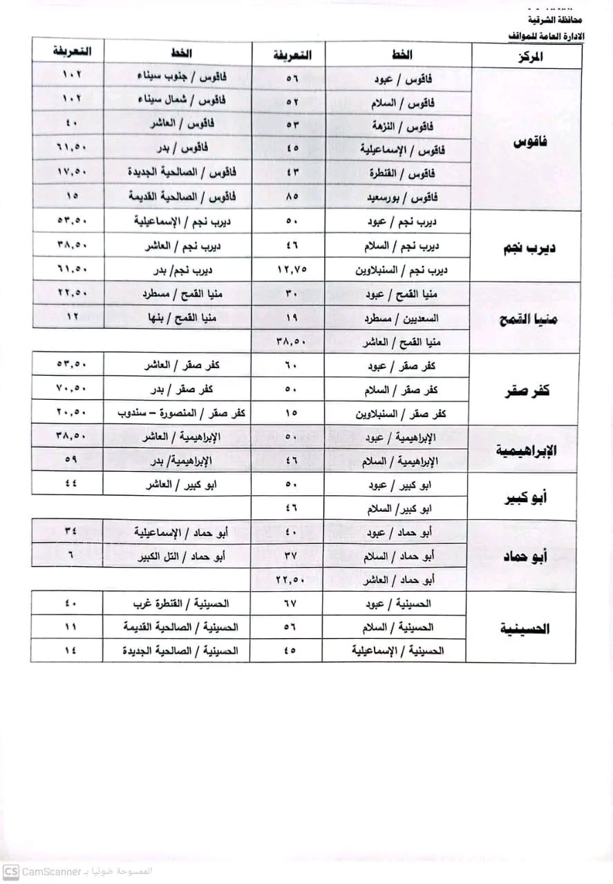 تعرف على الأسعار الجديدة بعد رفع الوقود،فيتو