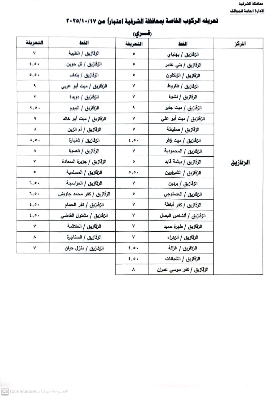 تعرف على الأسعار الجديدة بعد رفع الوقود،فيتو