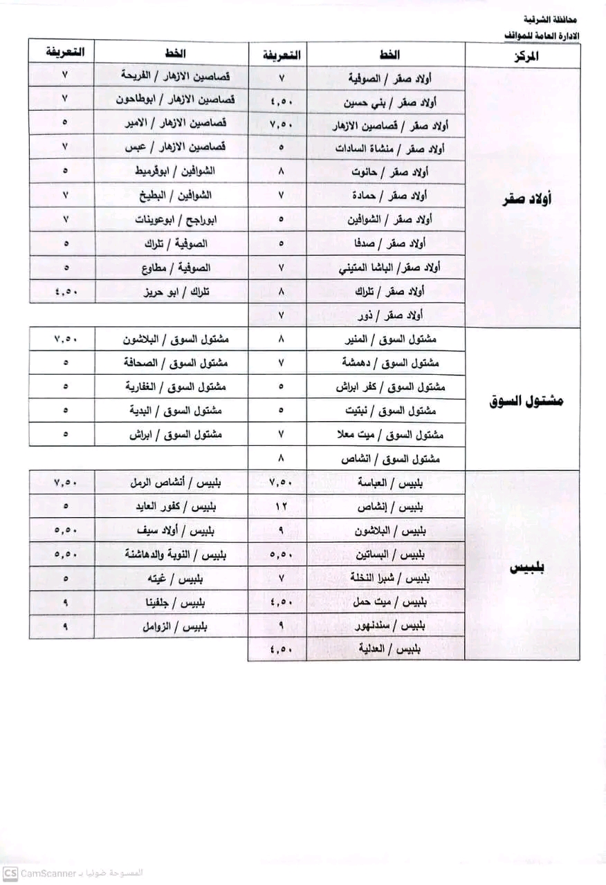 تعرف على الأسعار الجديدة بعد رفع الوقود،فيتو