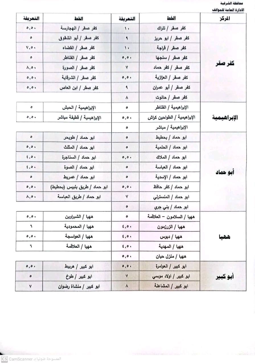 تعرف على الأسعار الجديدة بعد رفع الوقود،فيتو