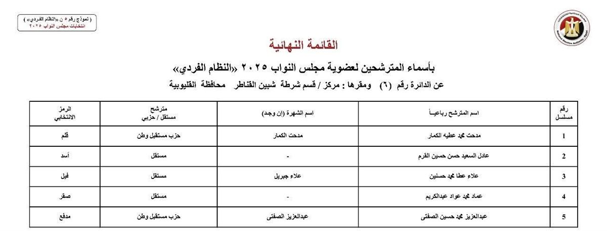 القائمة النهائية لمرشحو النواب بالقليوبية، فيتو
