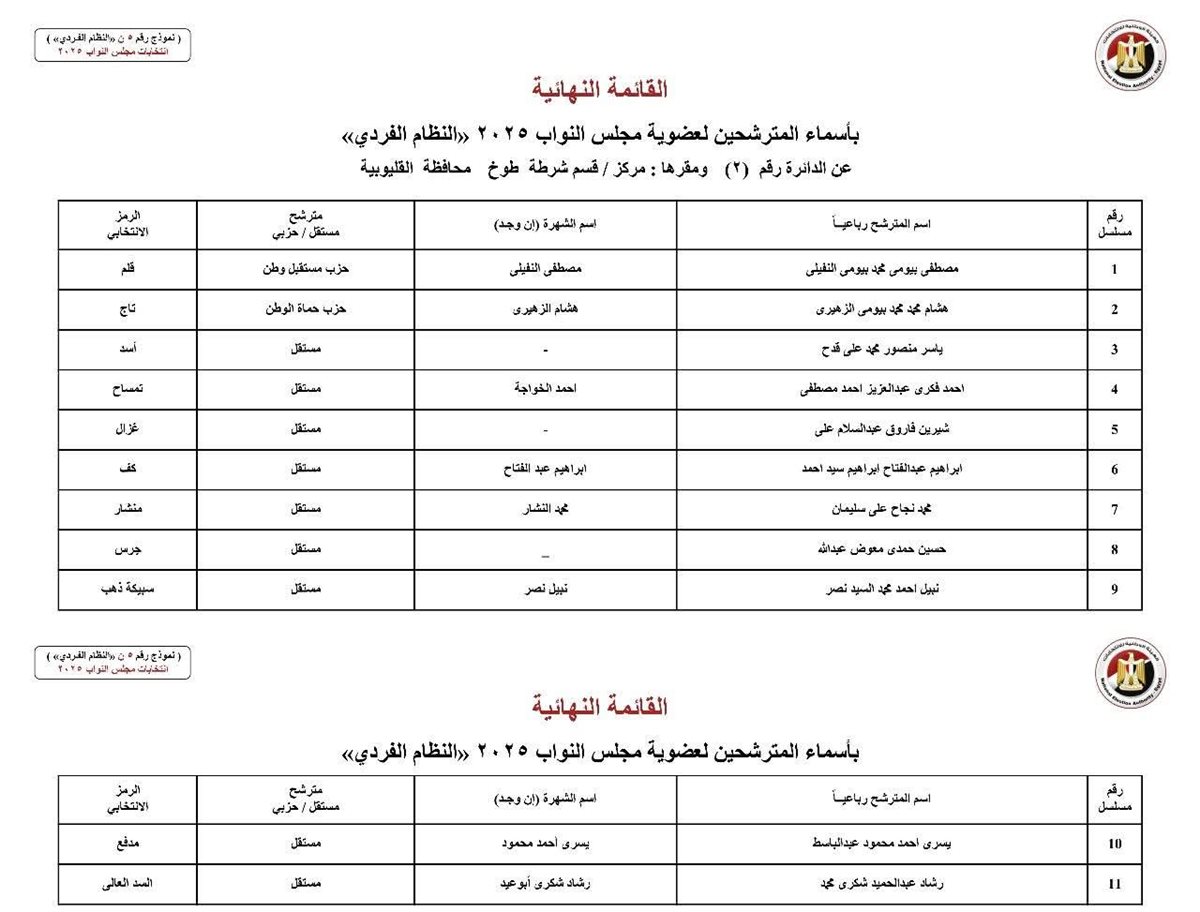 القائمة النهائية لمرشحو النواب بالقليوبية، فيتو