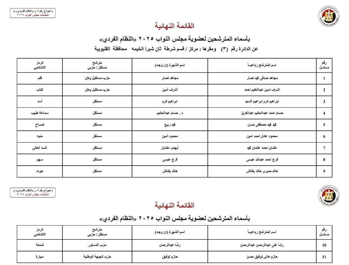 القائمة النهائية لمرشحو النواب بالقليوبية، فيتو