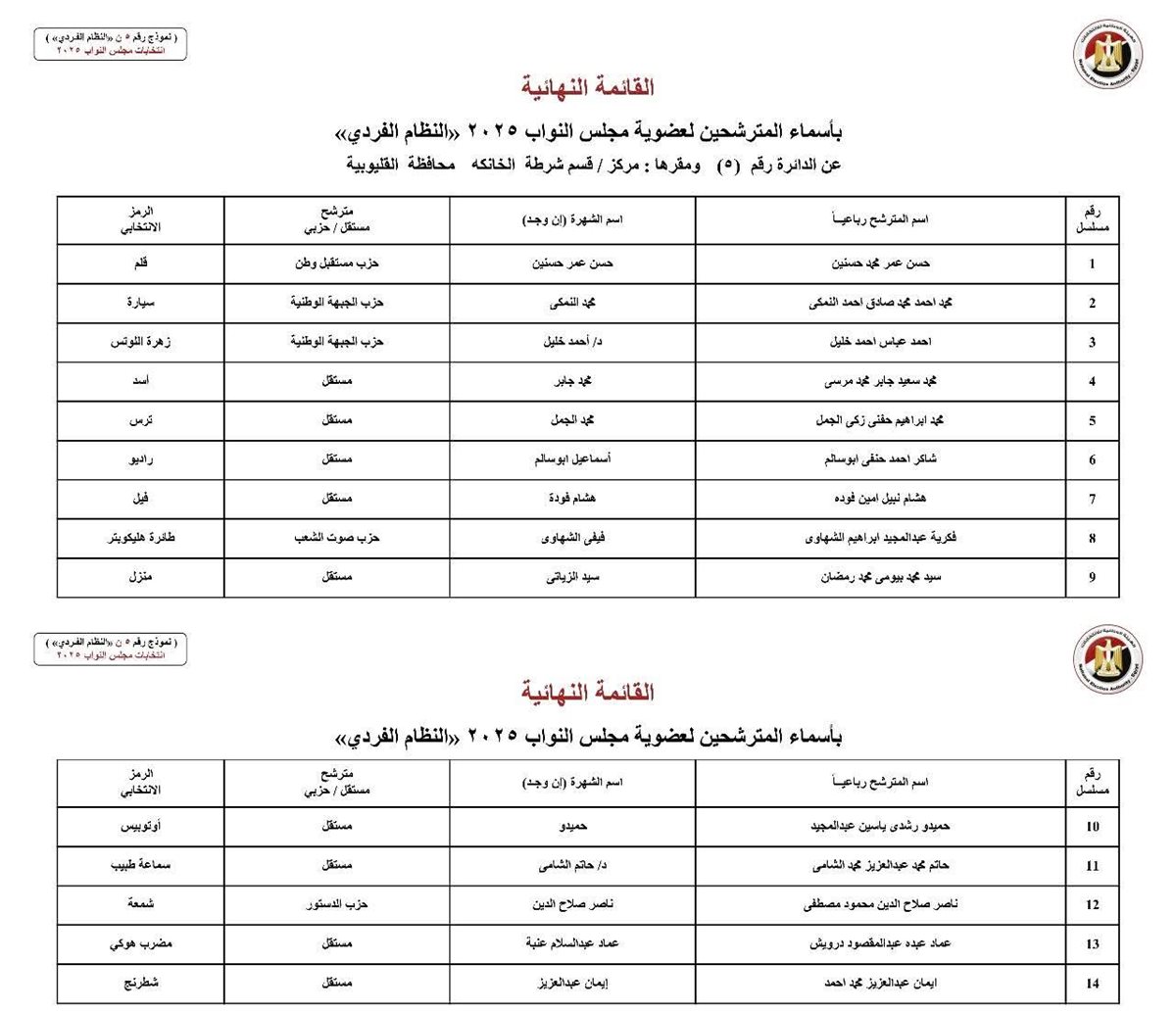 القائمة النهائية لمرشحو النواب بالقليوبية، فيتو