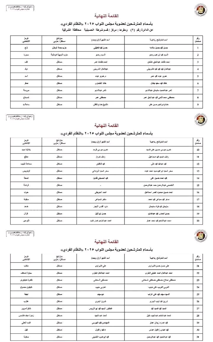 الكشوفات النهائية،فيتو