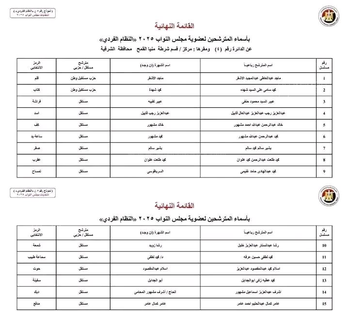 الكشوفات النهائية،فيتو