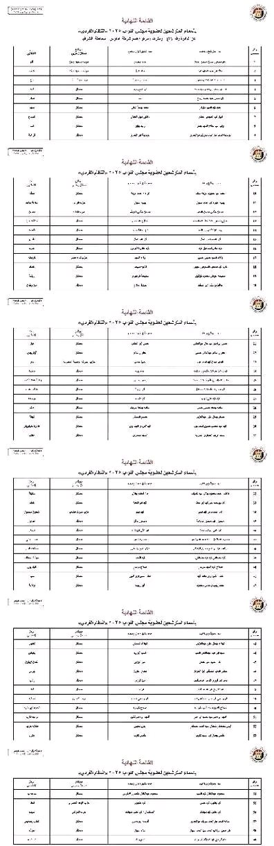 الكشوفات النهائية،فيتو