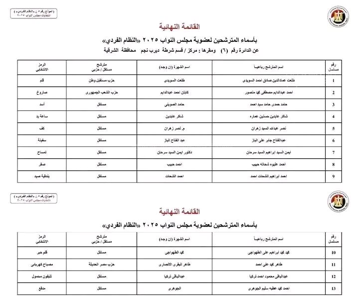 الكشوفات النهائية،فيتو