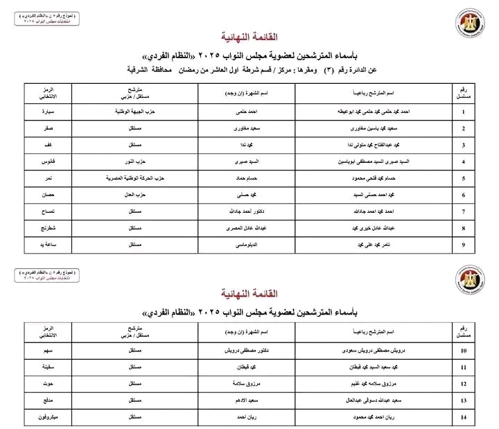 الكشوفات النهائية،فيتو