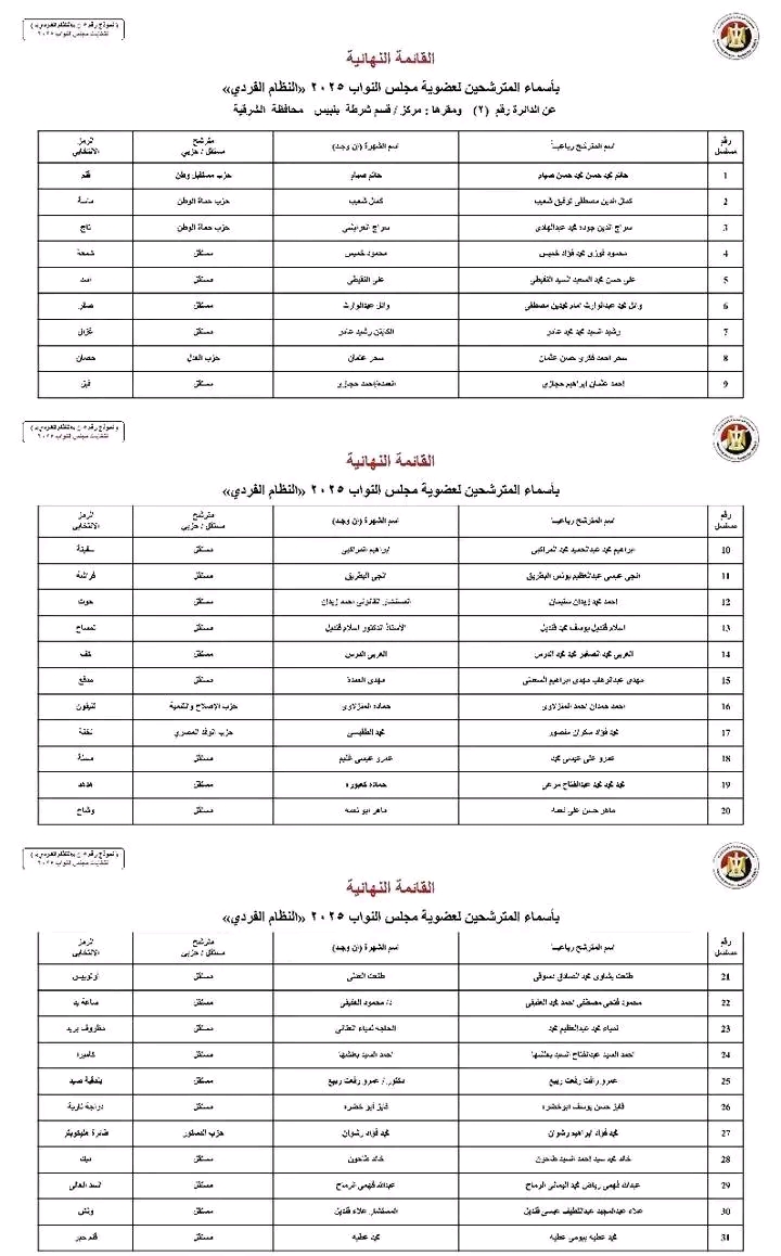 الكشوفات النهائية،فيتو