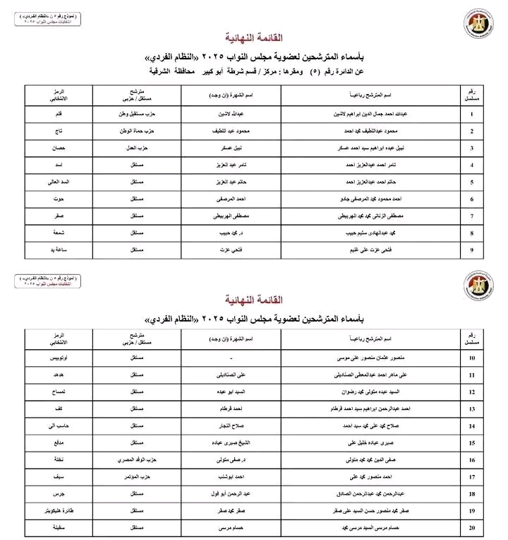 الكشوفات النهائية،فيتو