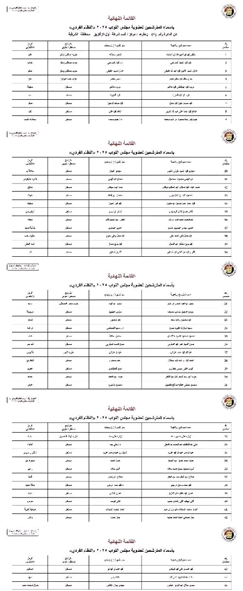 الكشوفات النهائية،فيتو
