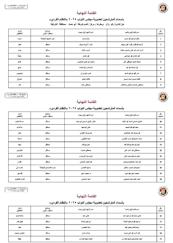 الكشوفات النهائية،فيتو