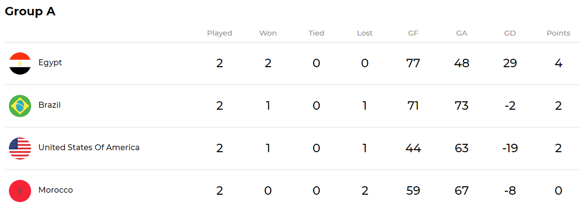 ترتيب مجموعة منتخب مصر، فيتو