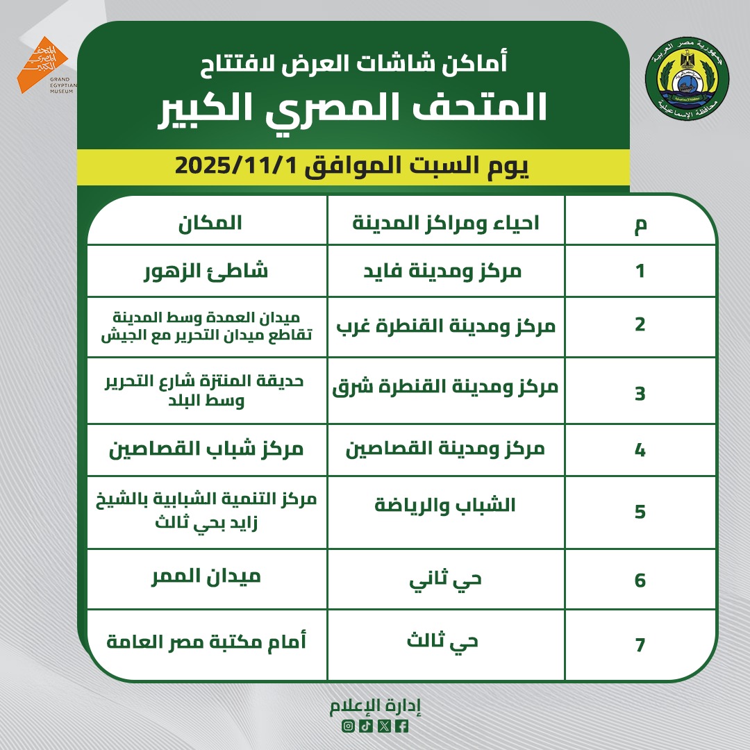 أماكن شاشات العرض، فيتو