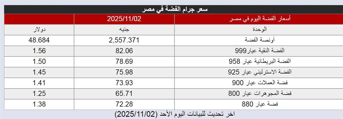 الفضة - فيتو&nbsp;