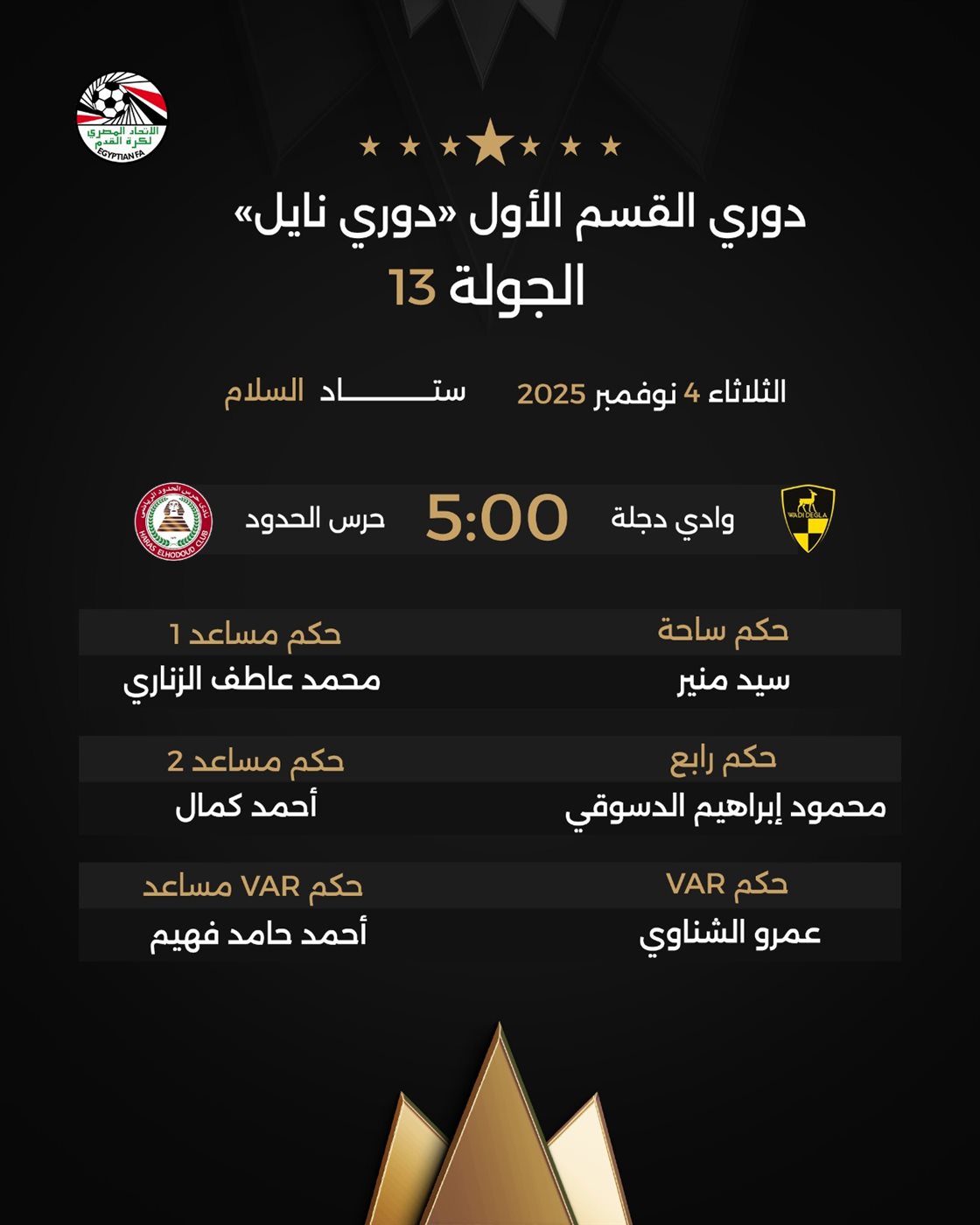 حكام وادي دجلة وحرس الحدود، فيتو